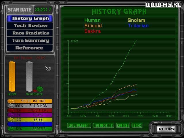 Portada de Master of Orion 2: Battle at Antares