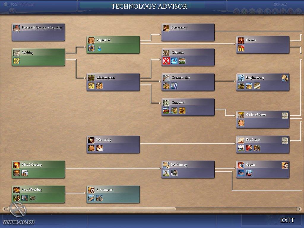 Portada de Sid Meier's Civilization 4: Warlords