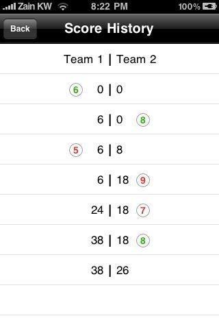 Portada de Score Keeper (Kout)