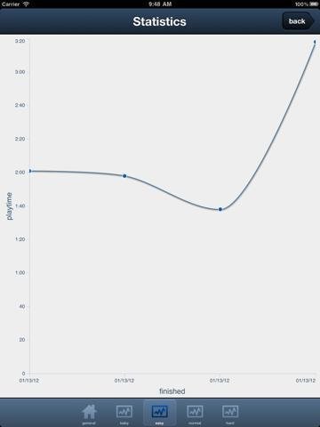 Portada de Sudoku Addicted