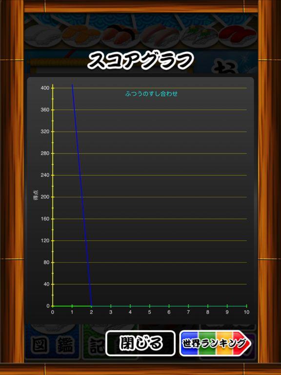 Portada de Sushi Match
