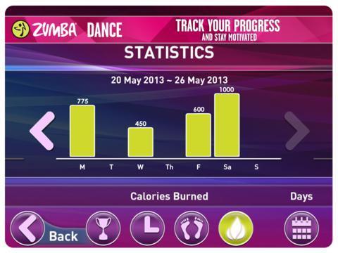 Portada de Zumba Dance