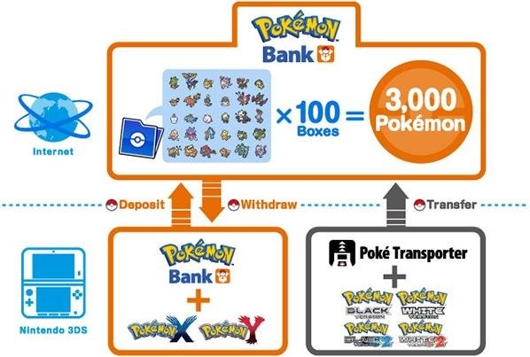 Portada de Pokémon Bank