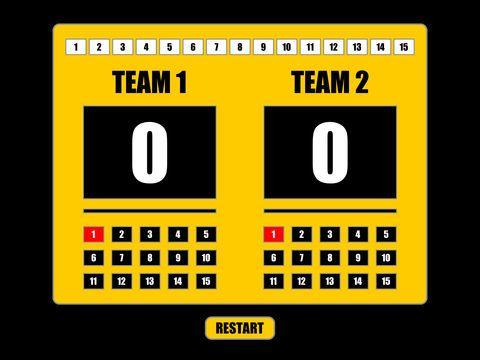Portada de SDR Scoreboard
