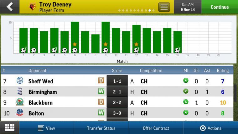 Portada de Football Manager Handheld 2015
