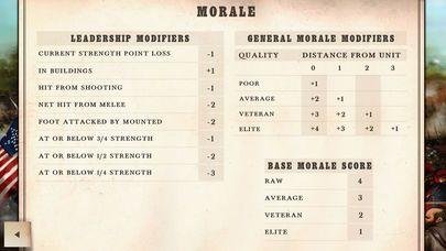 Portada de ACW: Bull Run 1861 (Mobile)