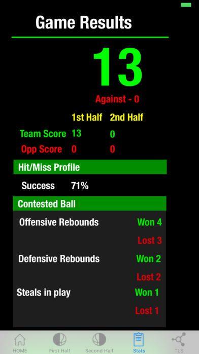 Portada de Basketball Stats