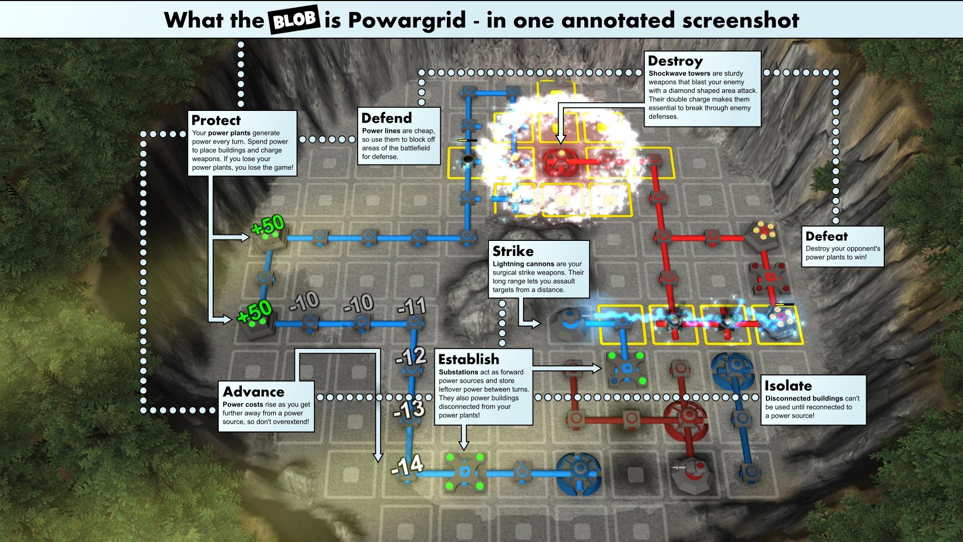 Portada de Powargrid