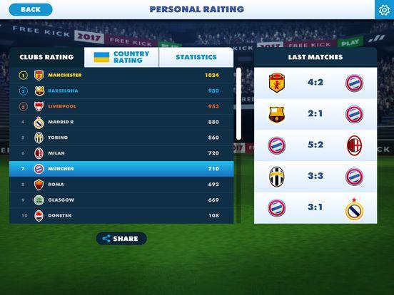 Portada de Champions Free Kick League 17