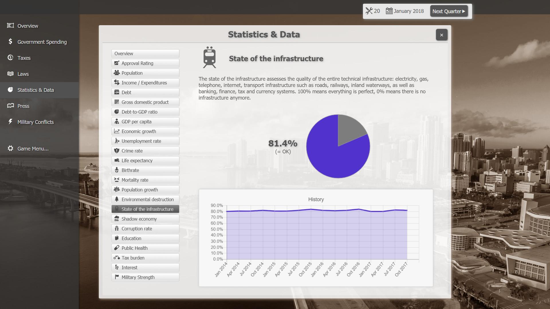 Portada de Government Simulator