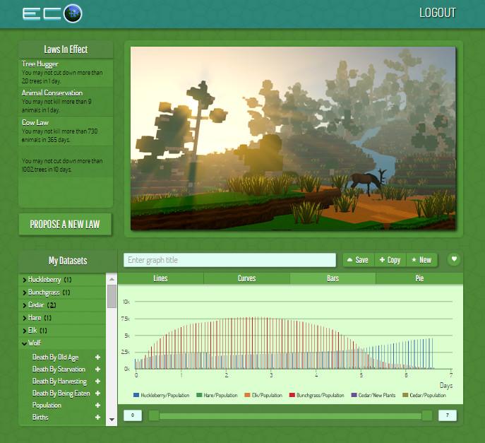 Portada de Eco - Global Survival Game