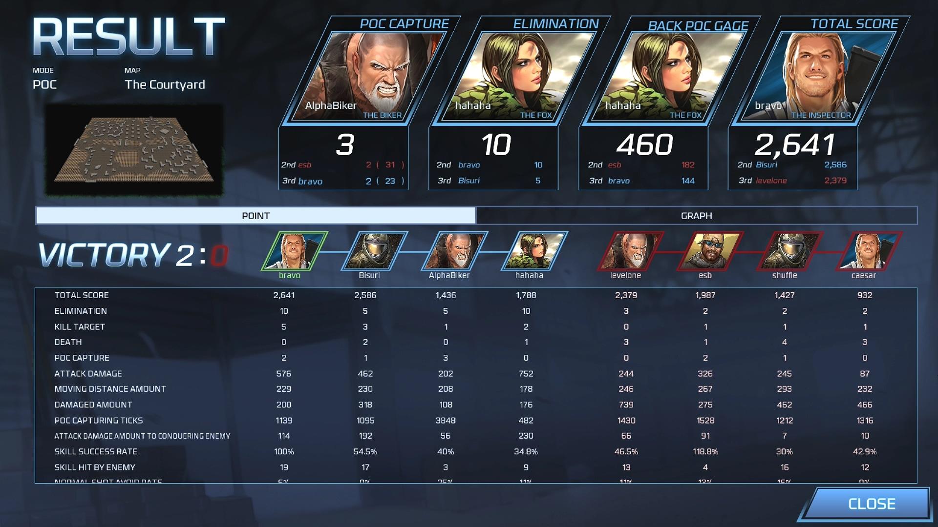 Portada de Tango 5 Reloaded: Grid Action Heroes (Open Beta)