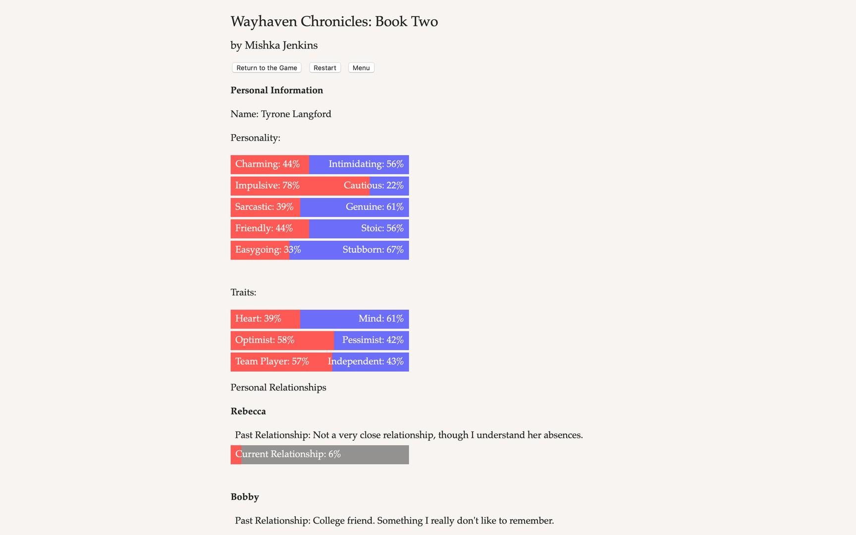 Portada de Wayhaven Chronicles: Book Two