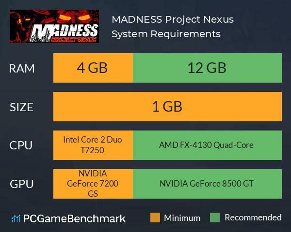 Portada de Madness Project Nexus 2 (BETA)