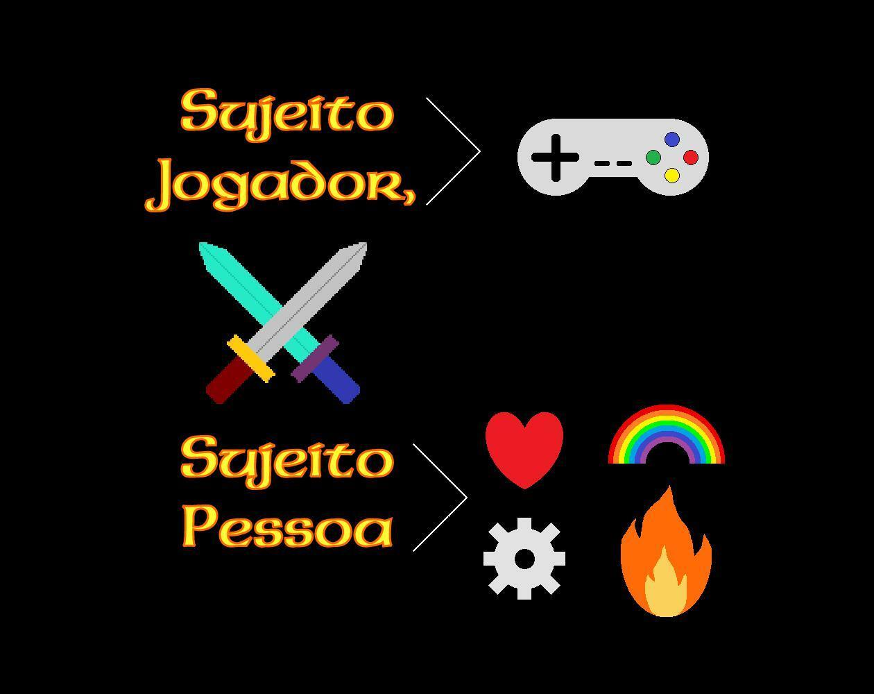 Portada de Sujeito Jogador, Sujeito Pessoa
