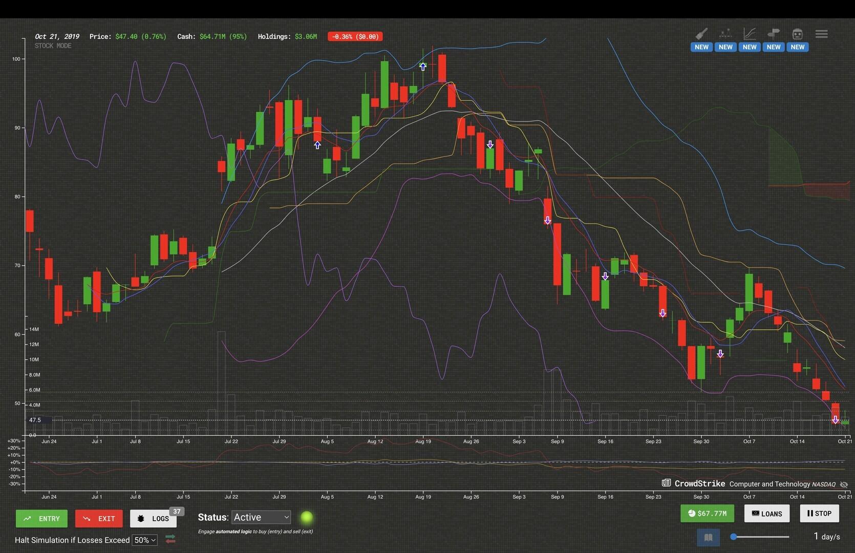 Portada de Trade Bots: A Technical Analysis Simulation