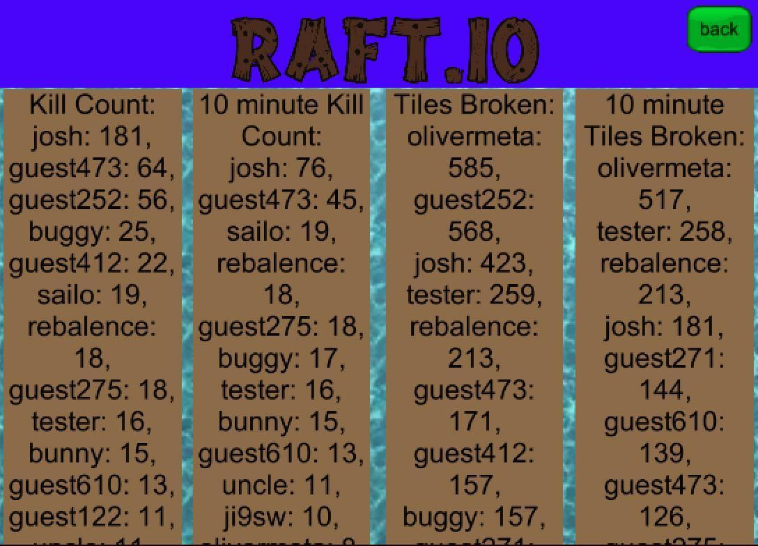 Portada de raft wars (itch)