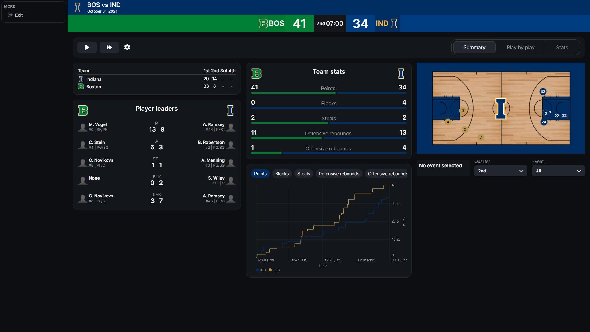 Portada de Basketball Legacy Manager 26