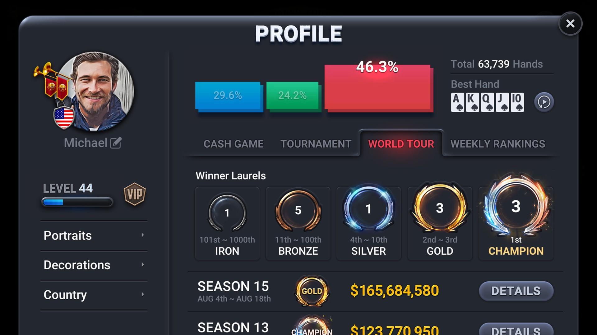 Portada de Poker Championship